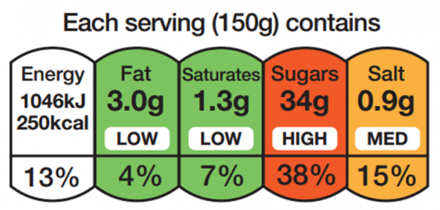 ألوان مكونات البطاقة الغذائية ودلالاتها