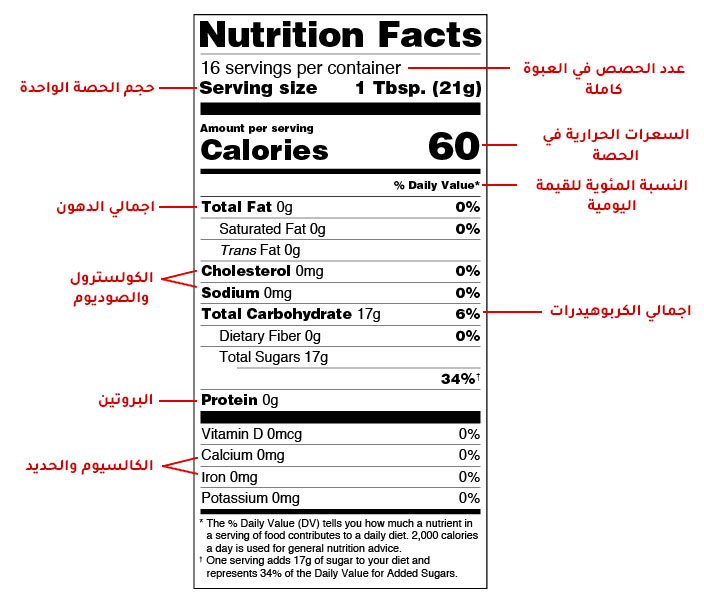 القيمة الغذائية للتمر